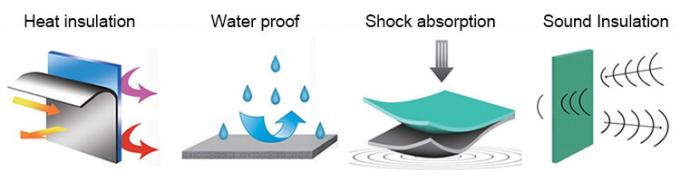 Перекрестно связанная пенопластика с закрытыми ячейками. Теплоизоляционный лист XPE / IXPE 0